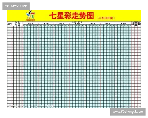 七星彩走势图分析与预测技巧分享助你提高中奖概率 七星彩走势图分析与预测技巧分享助你提高中奖概率